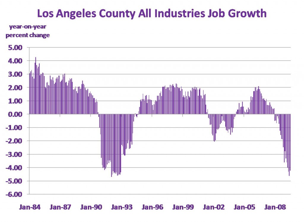 LA_July_Jobs_YOY_GR