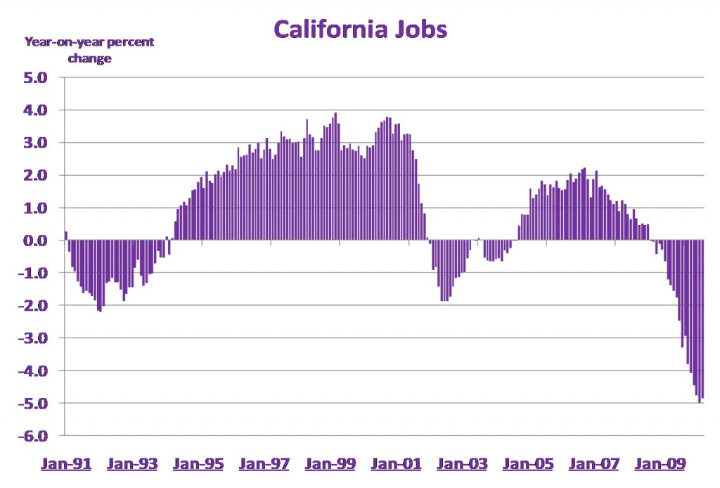 ca_yoy_long_8_21_09