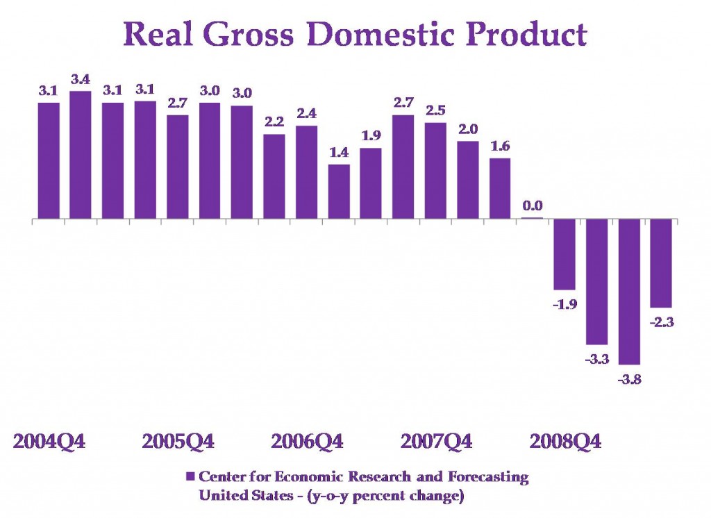 US_yoy_GDP_Dk