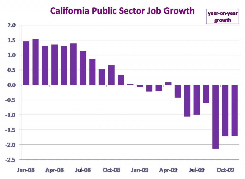 CA_GOV_JOBS