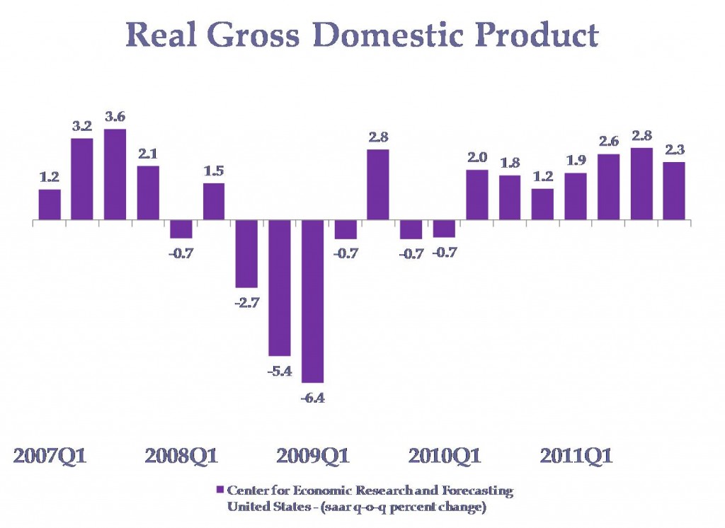 US_GDP_FORECAST