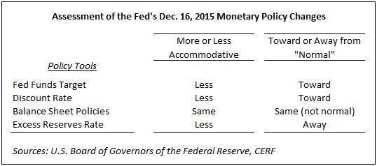 monetary-policy-changes