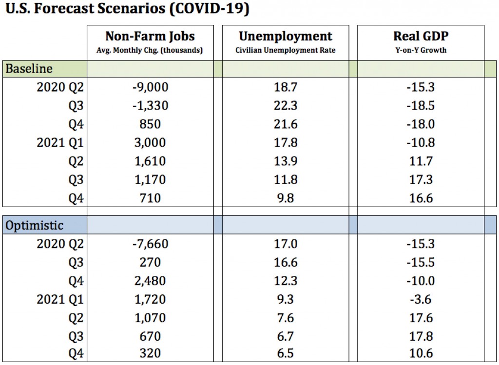 Apr09_Scenarios