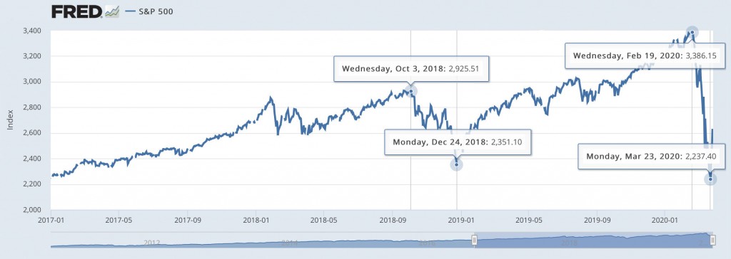 Fed_SP_Mar2020c