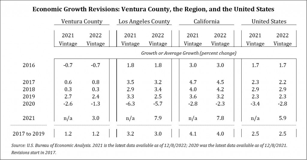 Growth_Revisions