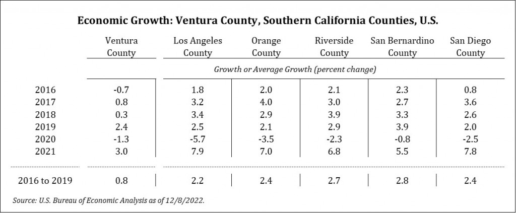 SoCal_Growth_T